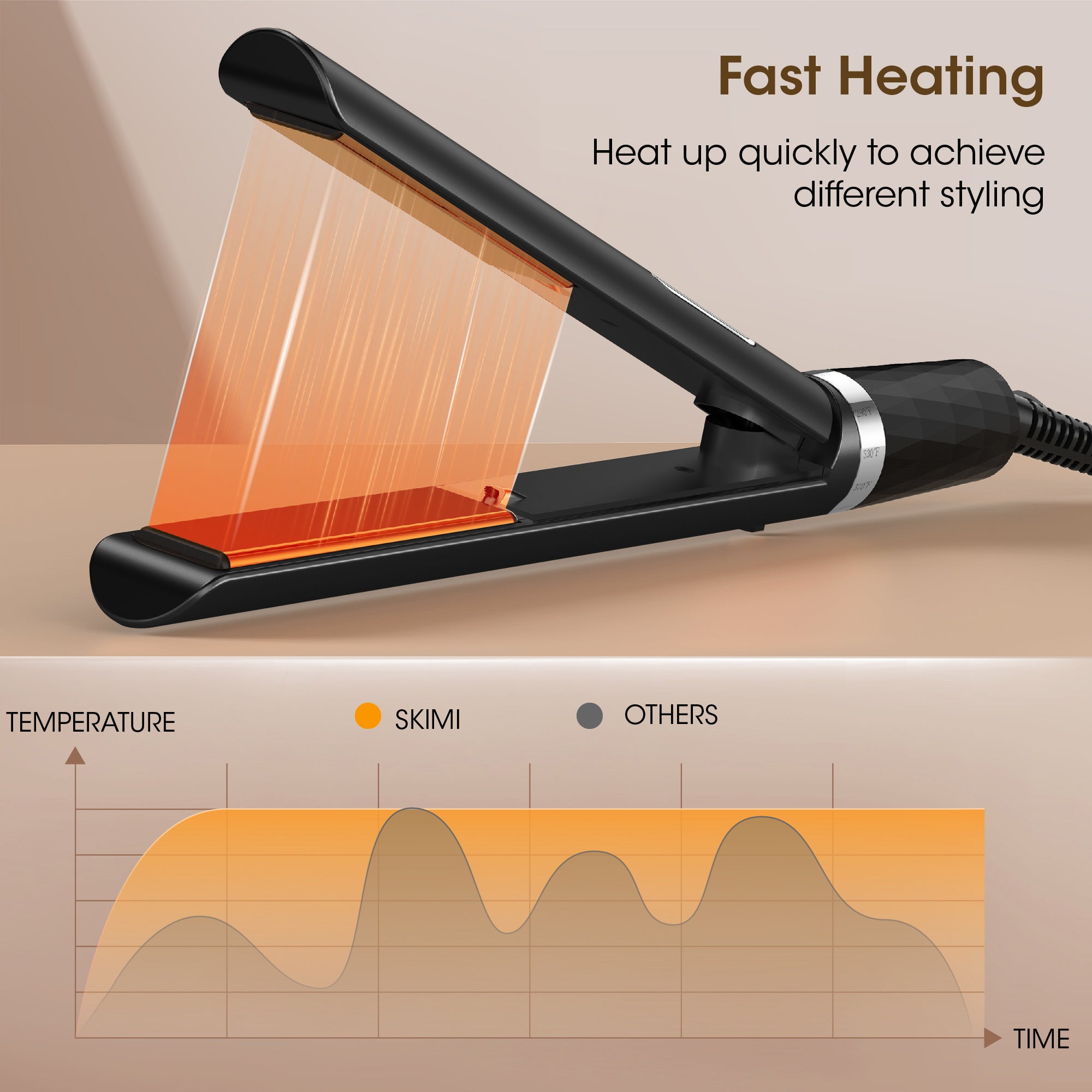 SKIMI Hair Straightener Flat Iron, Hair Straightening, Curling-5 Temp, Fast Heating, Dual Voltage