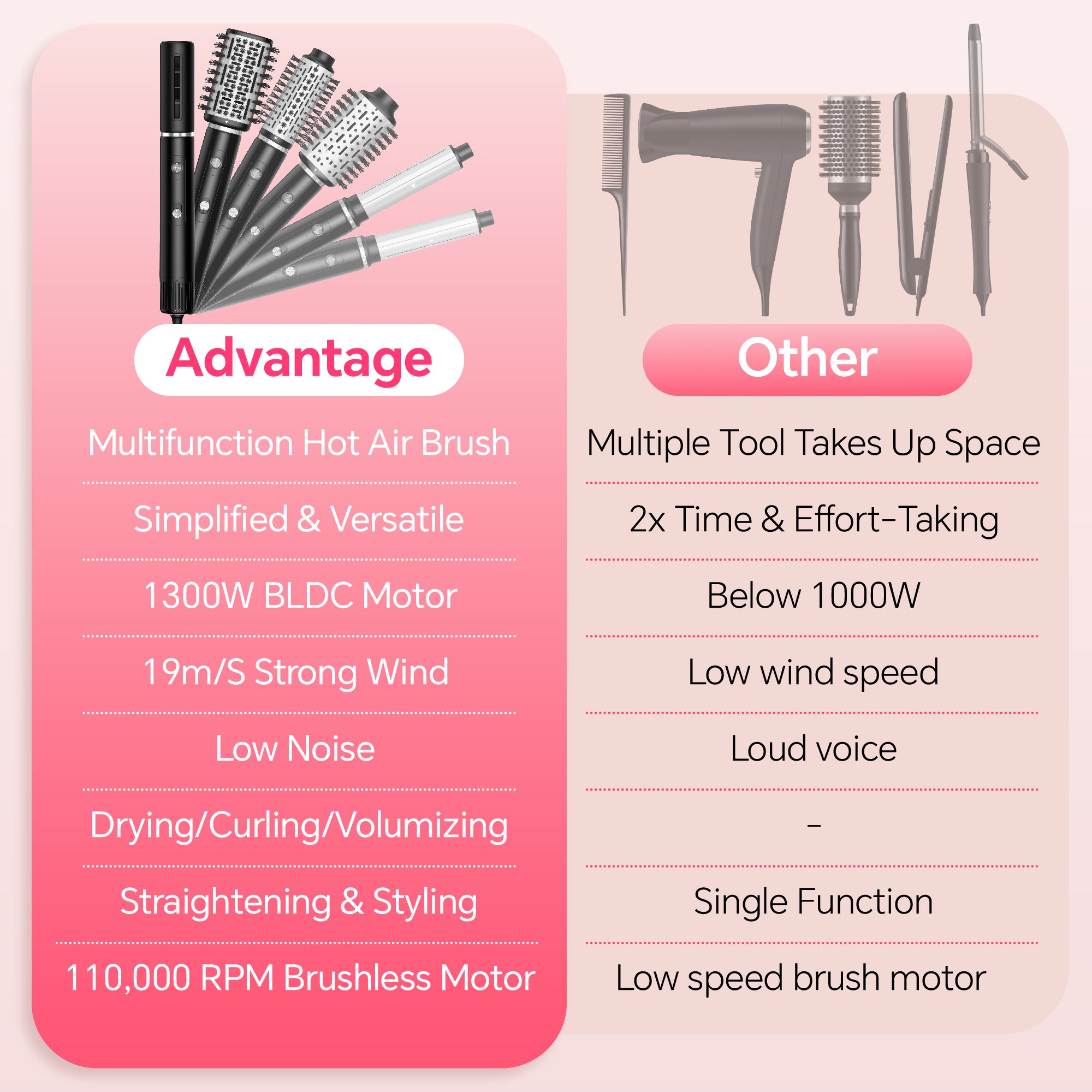 NICEBAY  Hair Dryer Brush, Blow Dryer with 110000RPM Brushless Motor, Hot Air Styler 1300W