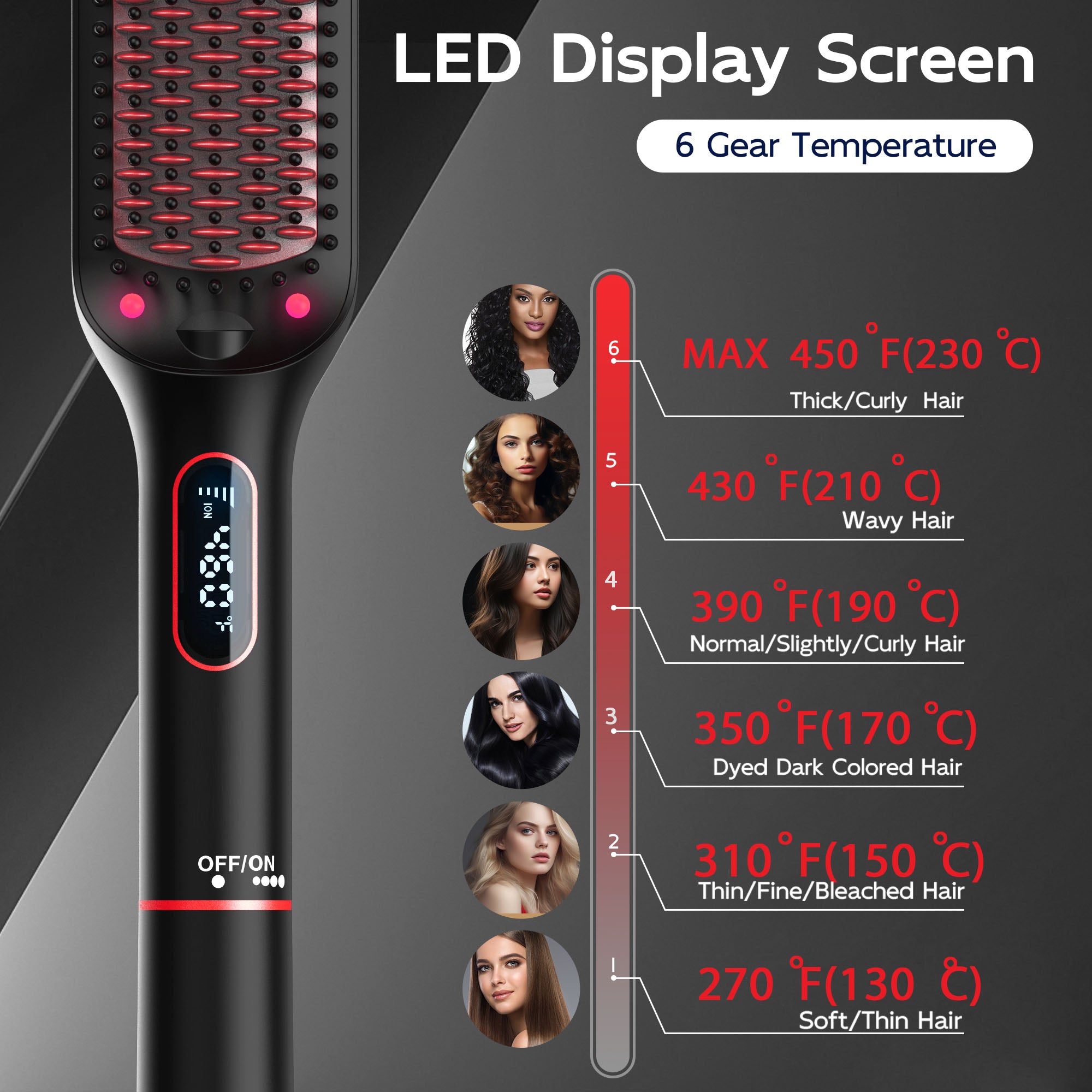 SKIMI Hair Straightener Brush, Negative Ion Hair Straightening Brush with LED Display Screen, Plastic