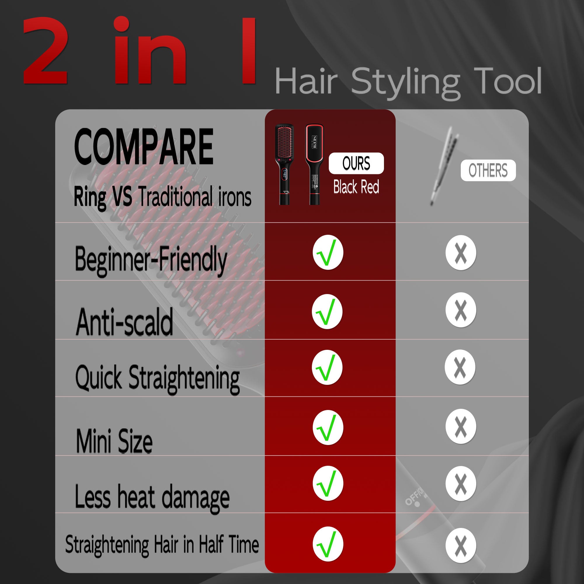 SKIMI Hair Straightener Brush, Negative Ion Hair Straightening Brush with LED Display Screen, Plastic